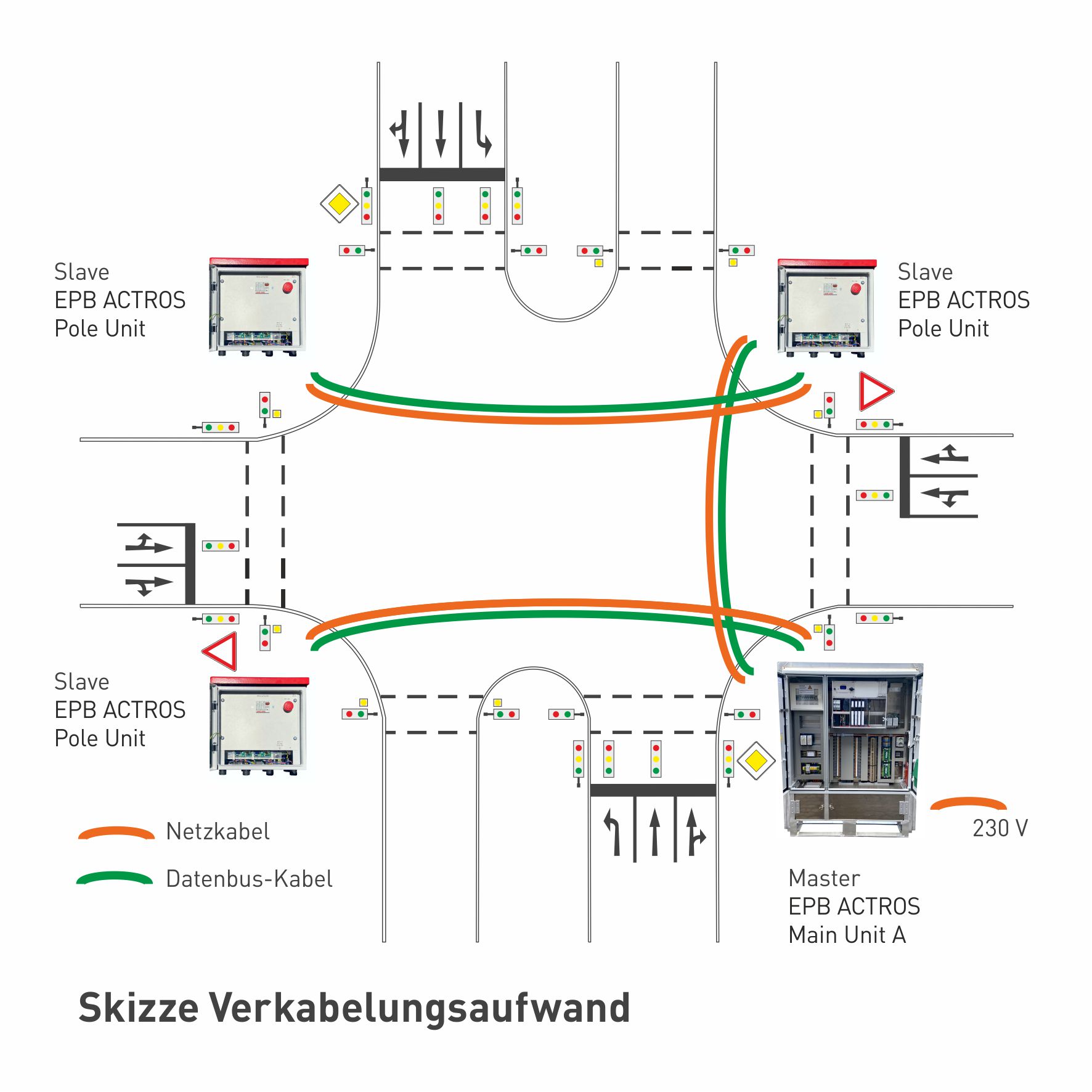 Funktionsskizze EBP Actros 